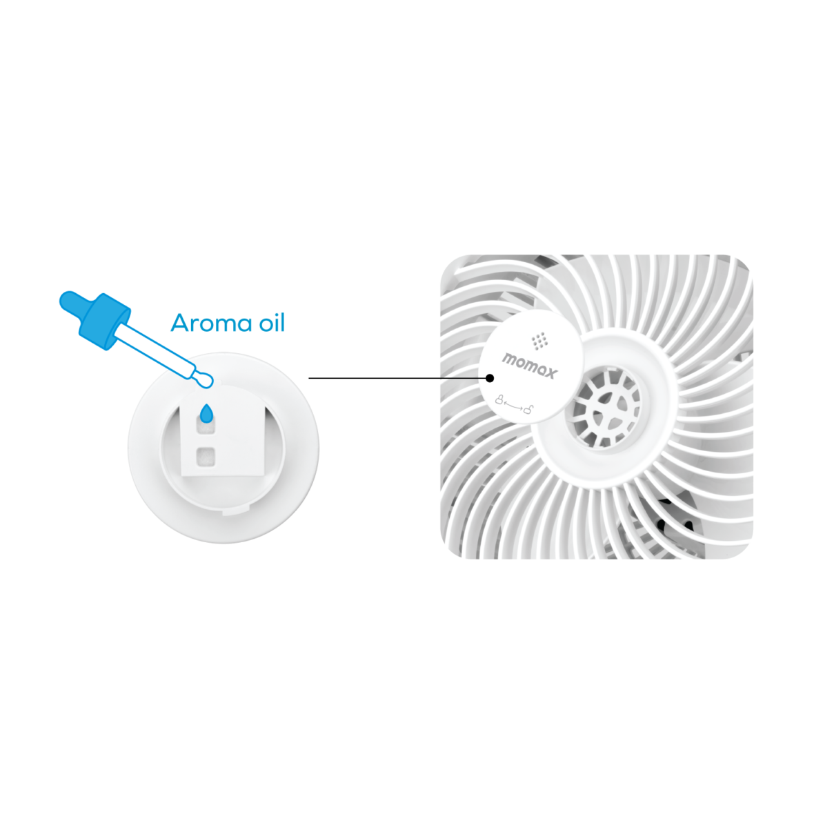 Momax Airoma 3D 空氣循環扇 IF16-5